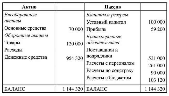 Урок 1. Что такое бухгалтерский учет простыми словами - кратко о бухучете для начинающих