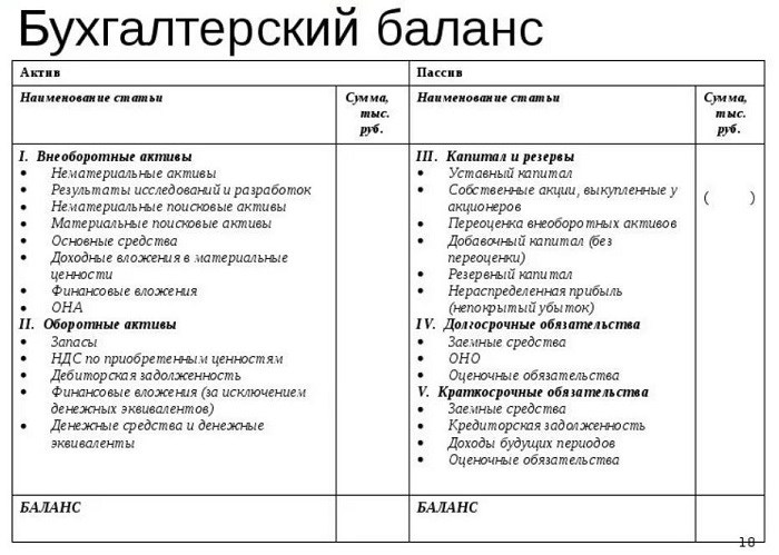 Урок 1. Что такое бухгалтерский учет простыми словами - кратко о бухучете для начинающих