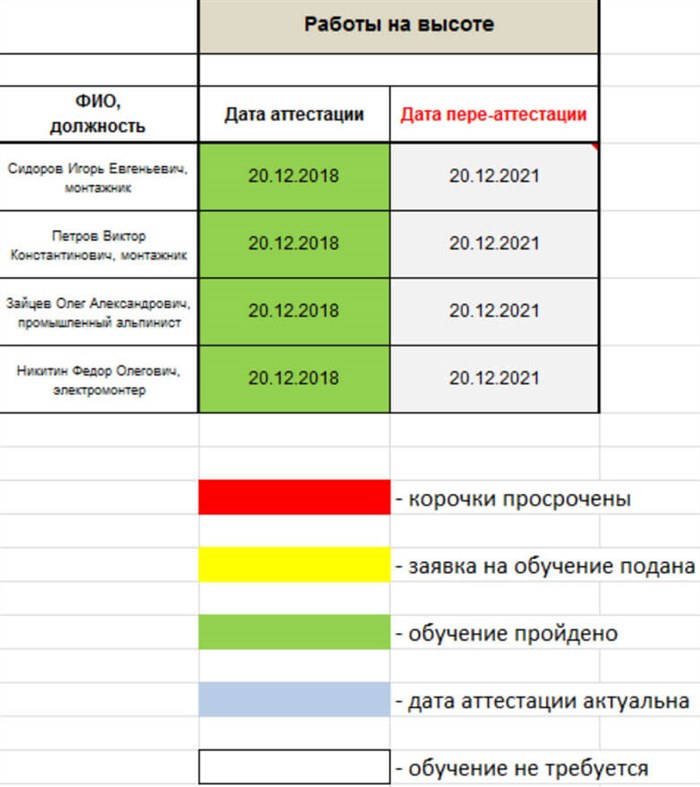Пример графика обучения